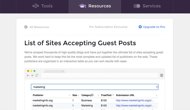 List of Sites Accepting Guest Posts