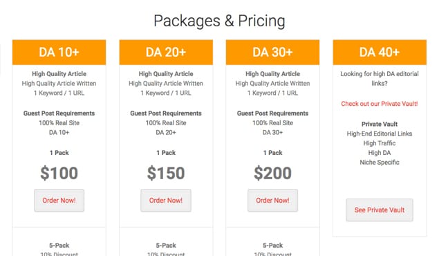 Example Pricing Guest Blogging