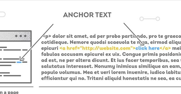 Anchor Text Example