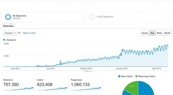 Traffic From Guest Posts
