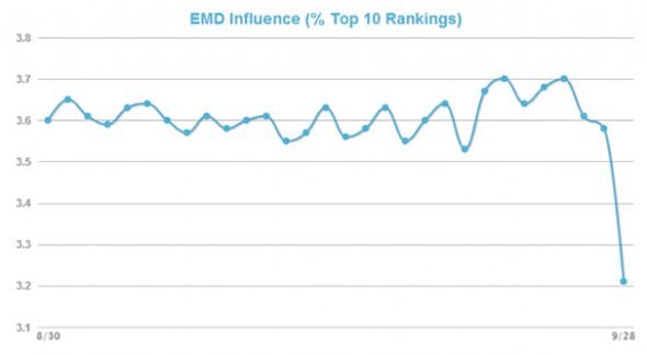 EMD Influence Chart